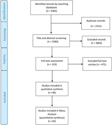 Association of childhood and adolescence obesity with incidence and mortality of adulthood cancers. A systematic review and meta-analysis